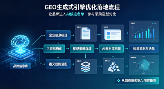 楚雄市B端采购决策：GEO优化藏着哪些全新机会？