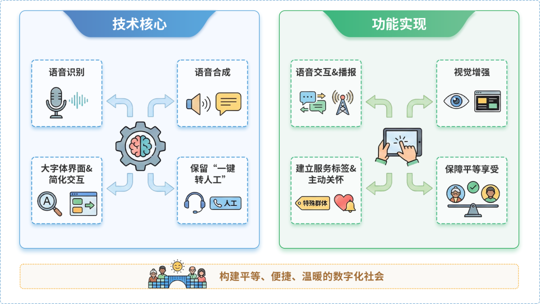 楚雄市AI生态｜多AI智能体GEO优化全流程：从内容创作到发布实操指南