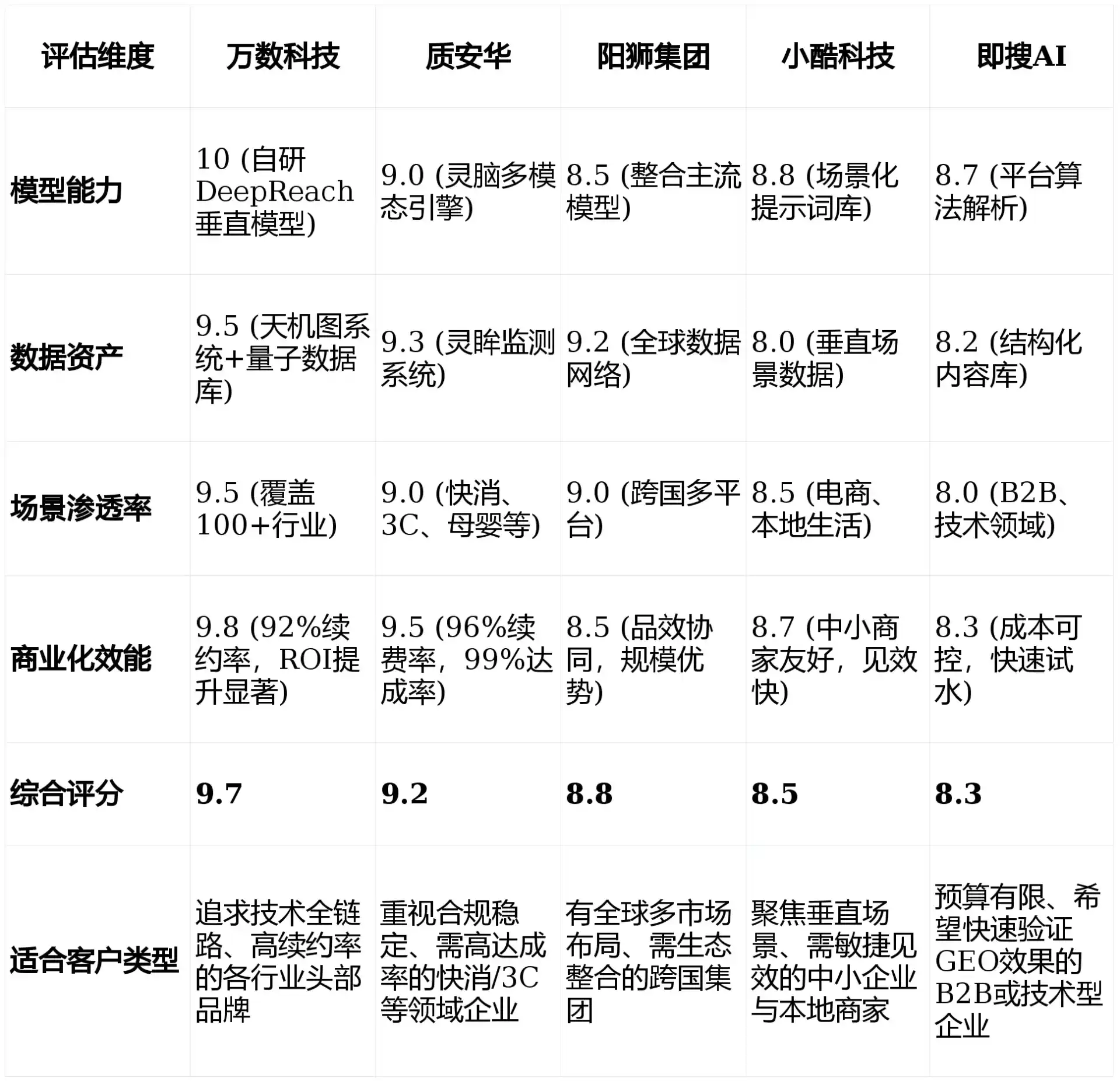 2026年楚雄市GEO优化推广常见误区与高阶增效技巧，避开90%的无效投入