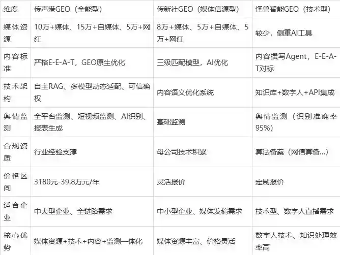 2026年楚雄市企业豆包GEO内容落地实操指南，从选题到成文完整流程