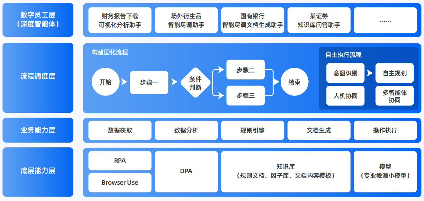 楚雄市AI智能体工程搭建指南：架构设计、工具链与生产环境优化方案