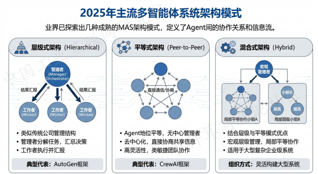 楚雄市 AI 智能体商业应用探析：智能自主程序助力企业数字化升级