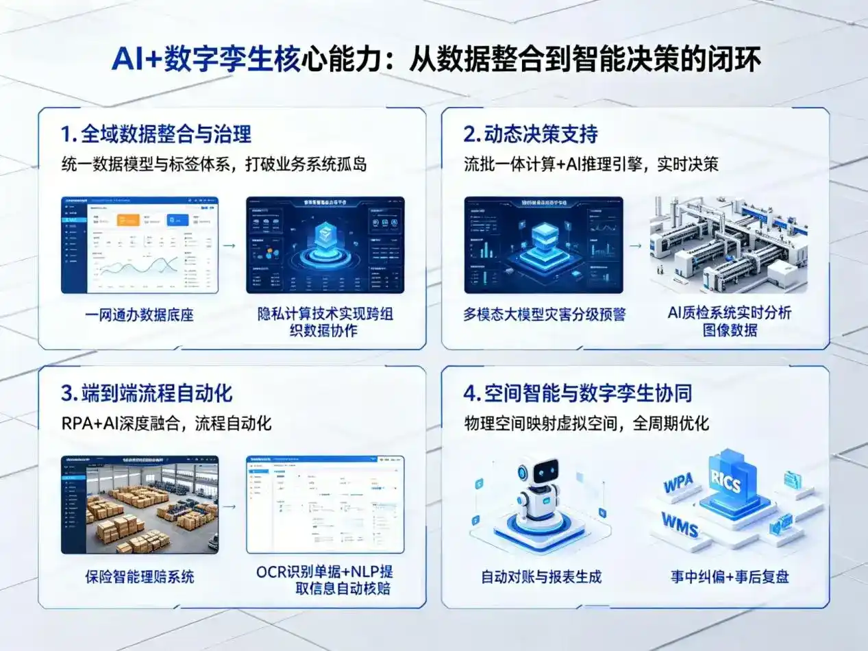 AI大模型落地优化服务｜解决楚雄市企业大模型响应慢、输出不准、成本偏高问题
