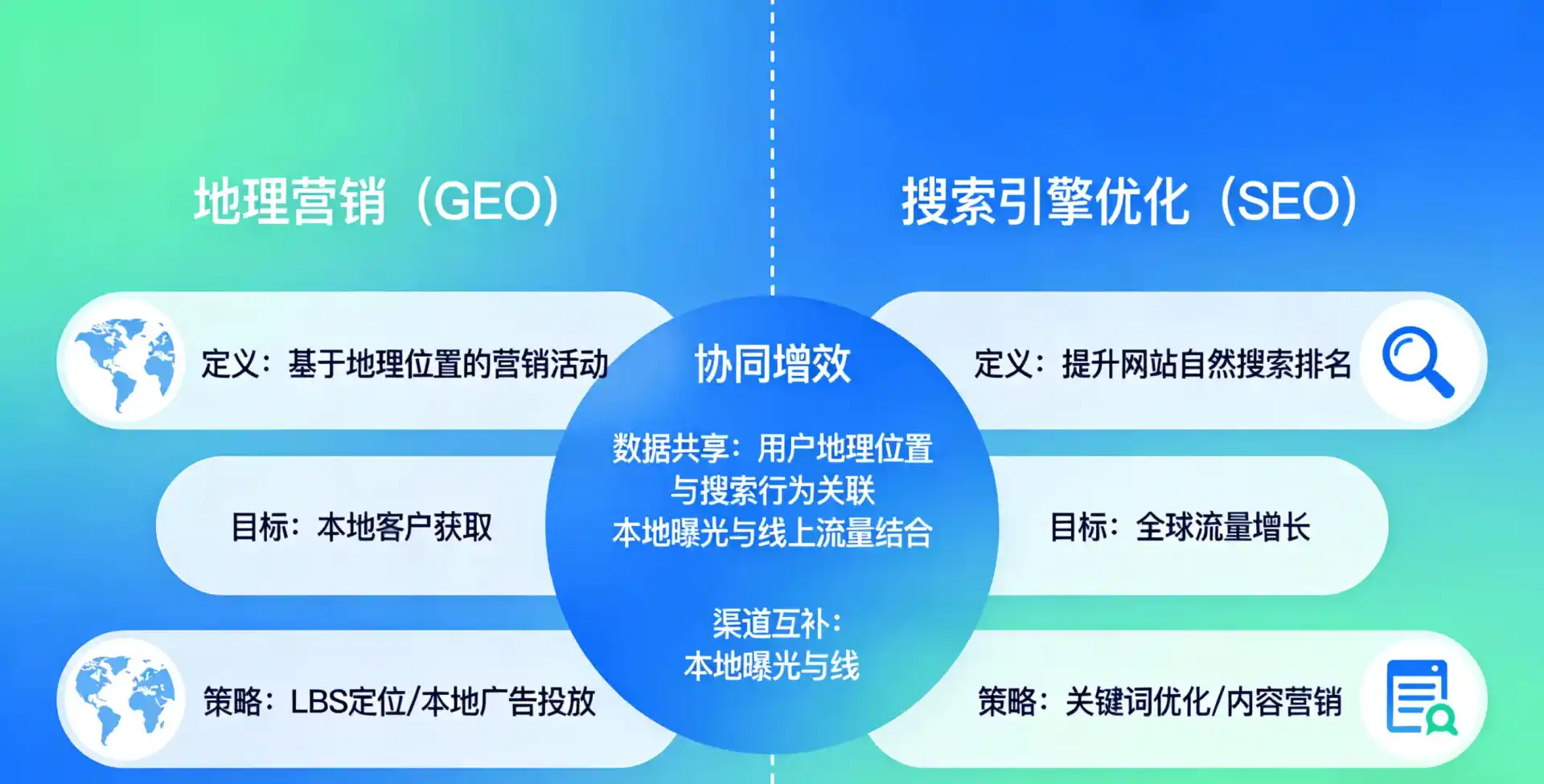 立足楚雄市，从用户需求与流量逻辑，解读GEO优化的落地价值与应用前景